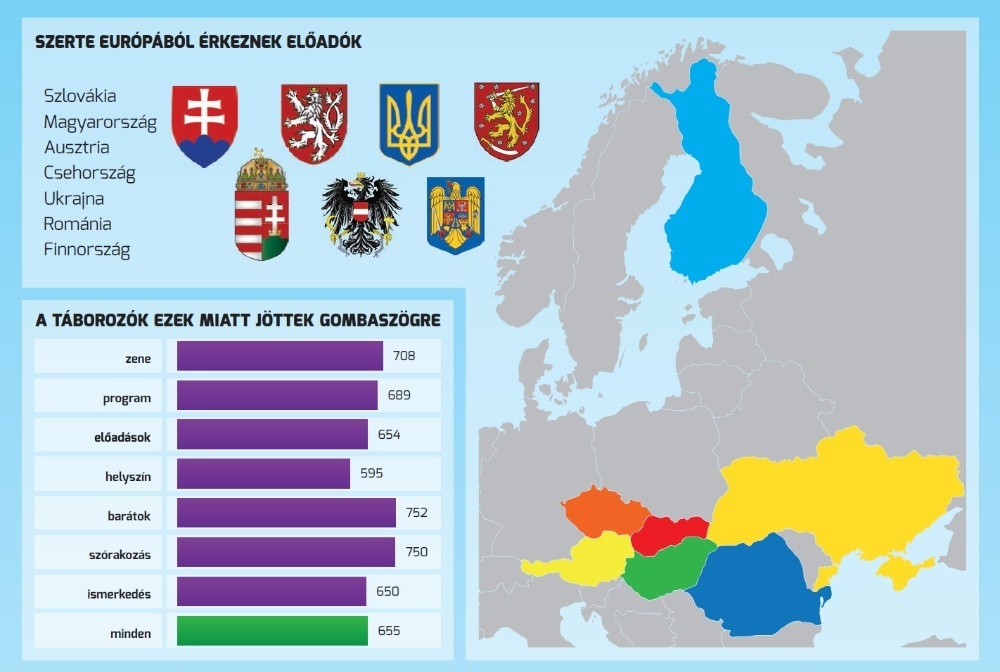 Ezekből az országokból jöttek előadók, és így válaszoltatok arra a 
kérdésre, hogy miért jöttök Gombaszöre!