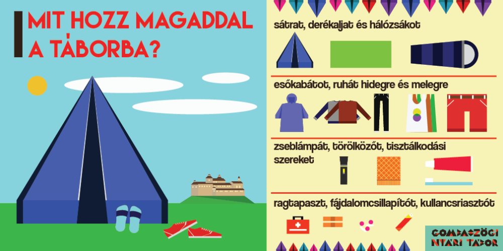 Gombaszögi táborozás